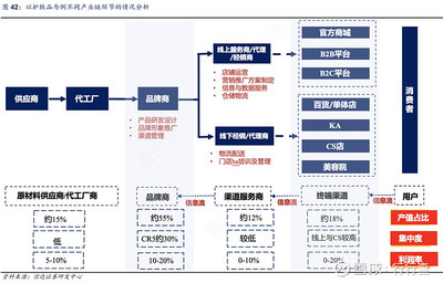 2020年美妝消費榜 歐萊雅奪冠，國產與國際品牌各占半壁江山